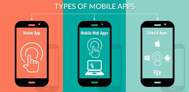 types of mobile applications