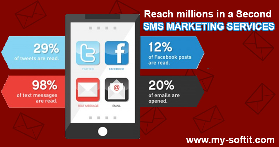 SMS marketing Company in Dhaka 